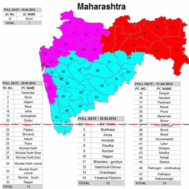 vidarbha-loksabha-election-2014-date