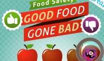 Food Safety