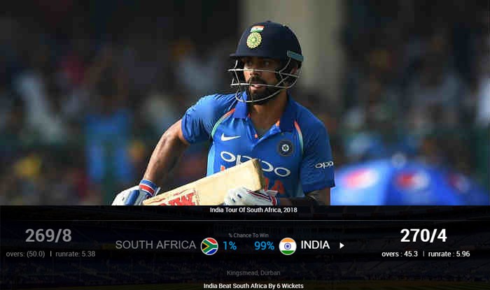 Virat Kohli’s Century Guides India to Six-Wicket Win Over South Africa