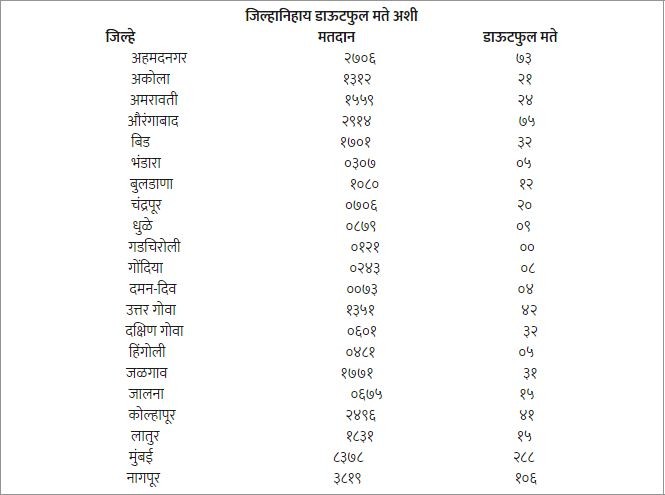 Bar Council List