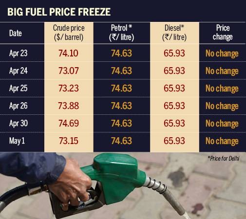 Crude Oil Price