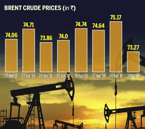 Crude Oil Price