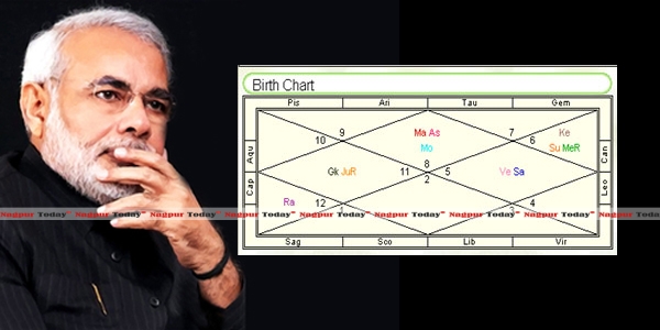 Modi Birth Chart