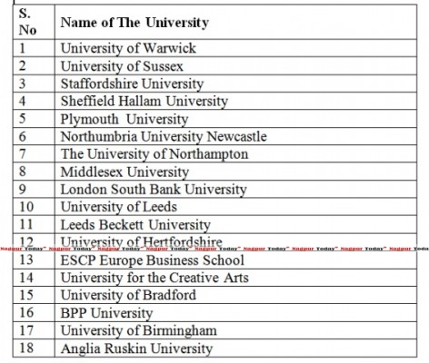 nagpur education universities participating