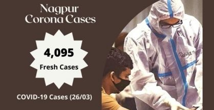 Nagpur reports highest one-day spike of 4,095 cases, 35 casualties