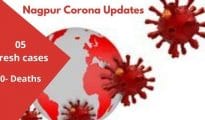 Nagpur city reports five fresh Covid-19 cases, no cases in rural areas
