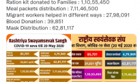 Social activist moves ED, IT Deptt seeking probe into RSS’ source of income