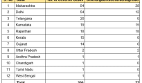 200 Omicron cases in India, Maha leads with 54