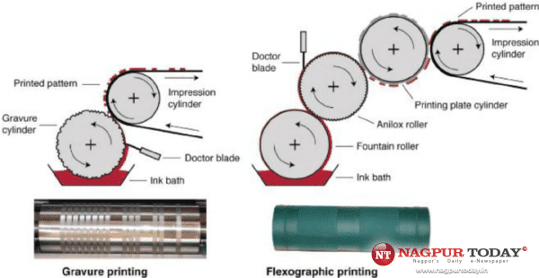 overalt beskyldninger Prelude Flexo Printing vs Gravure Printing | Which one to Choose for Perfect  Printing? - Nagpur Today : Nagpur News