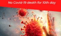 No Covid-19 death for 10th day in a row in Nagpur