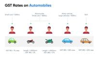 Luxury costs dear: Taxes adding up to around 60-70% of your car amount