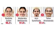 Three Nagpur schools record 100% results in ICSE Std X exam