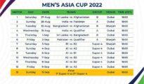Asia Cup Schedule Announced, India To Play Pakistan In Group A Fixture On August 28