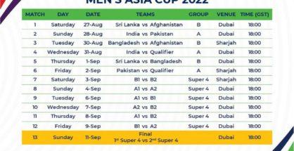 Asia Cup Schedule Announced, India To Play Pakistan In Group A Fixture On August 28