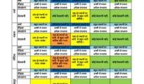 Rains to put damper on I-day celebrations in Nagpur as RMD issues Yellow alert for next three-days