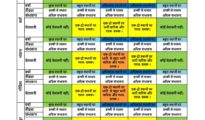 Stay Aware: RMC issues ‘Orange Alert’ for Nagpur, Bhandara, Gondia Aug 20