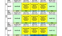 Rains may spoil Dussehra, Dhammachakra Pravartan Din celebrations as RMC issues ‘Yellow Alert’ for Nagpur