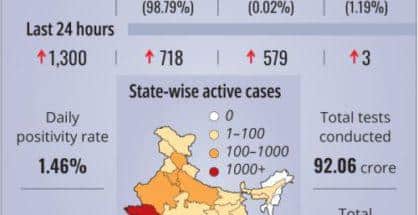 Stay masked, Covid figures are rising