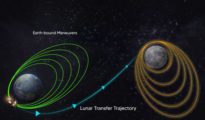 Chandrayaan-3 leaves earth’s orbit, heads towards moon: ISRO