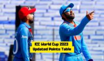 Points Table: ICC World Cup