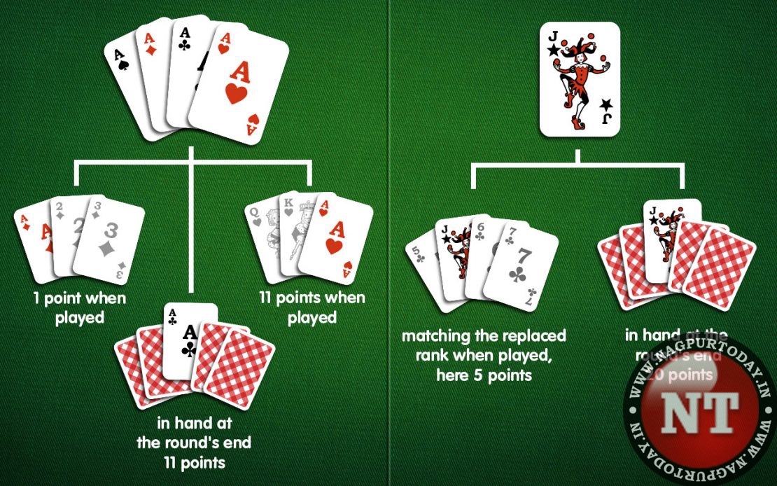 User Centric Rummy How Rummyprime Continues To Redefine The Gaming User Centric Rummy How Rummyprime Continues To Redefine The Gaming