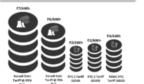 ‘Power from new Koradi units to be more costly than renewables’: Experts