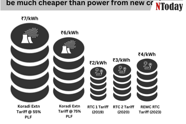 ‘Power from new Koradi units to be more costly than renewables’: Experts