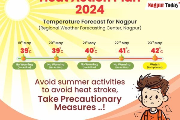 Nagpur to Experience Humid Weather Until May 26