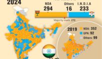 Lok Sabha elections: Final table of seats won by parties