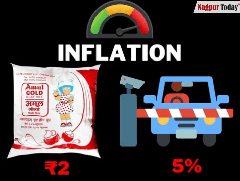 Double Whammy of Inflation Hits from Today: Amul Milk Prices Up by ₹2, Highway Toll Tax Increased by 5%