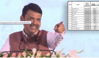 Money magnet: Maharashtra bags 40% of India’s FDI in 2024-25: Fadnavis