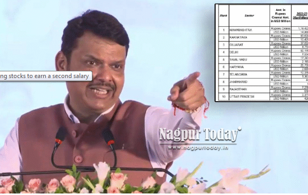 Money magnet: Maharashtra bags 40% of India’s FDI in 2024-25: Fadnavis