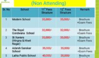 Parishram Academy in Nagpur Caught Promoting Dummy Schools, Brochure Exposes Names of Affiliated Institutions