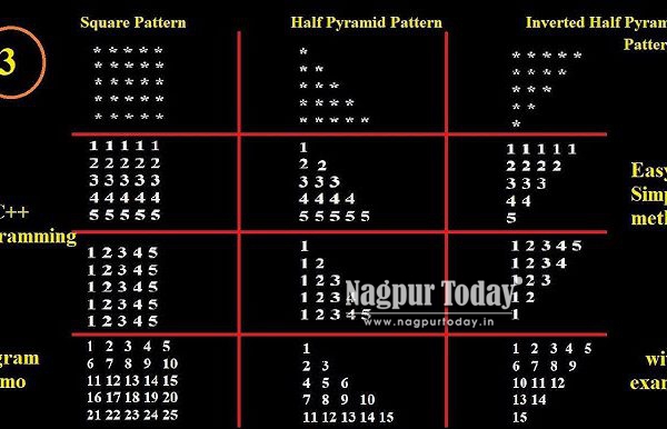 A Complete Guide to Number Patterns in C Programming