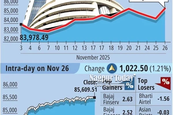 Sensex, Nifty hit record HIGHS after 14 months
