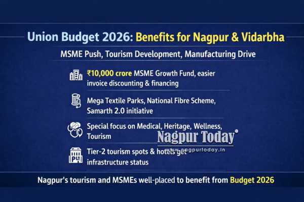 Budget 2026 Boost: Big MSME, Tourism Push for Nagpur & Vidarbha