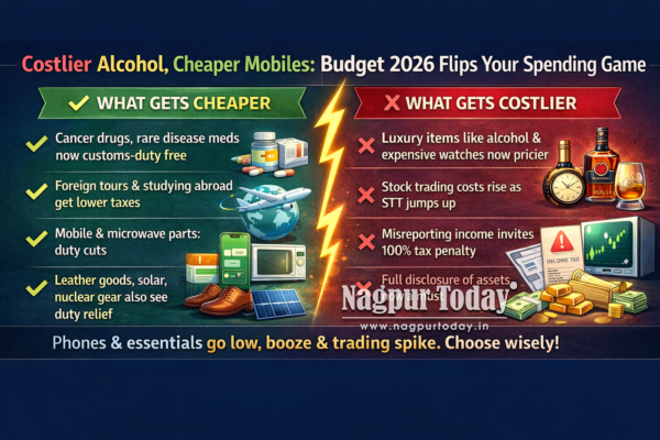 Budget 2026: Alcohol Gets Costlier, Mobiles Get Cheaper