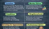 Decoding Property Valuation in Nagpur: A Practical Guide for Smart Investors