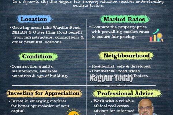 Decoding Property Valuation in Nagpur: A Practical Guide for Smart Investors
