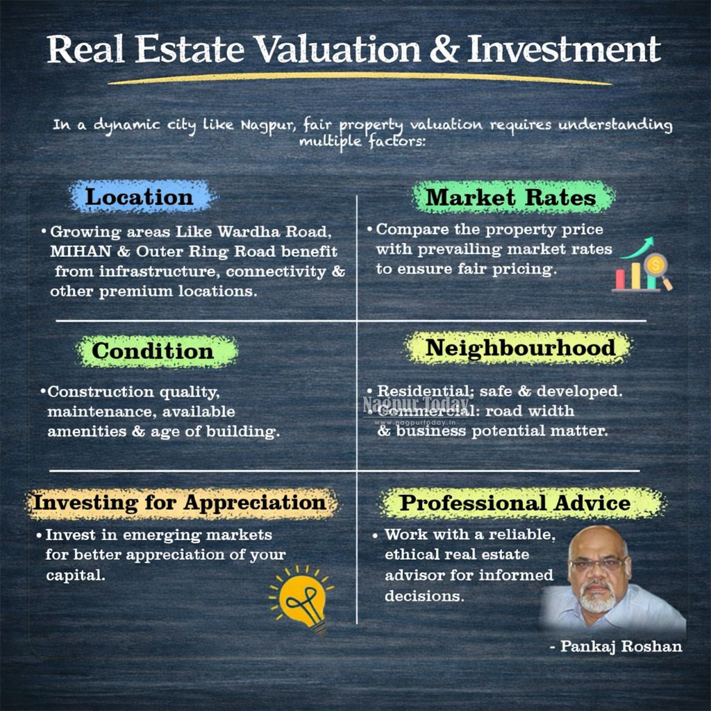 Decoding Property Valuation in Nagpur: A Practical Guide for Smart ...
