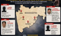 Inside Maharashtra’s NEET Leak Network: Coaching Classes, Middlemen & Crores