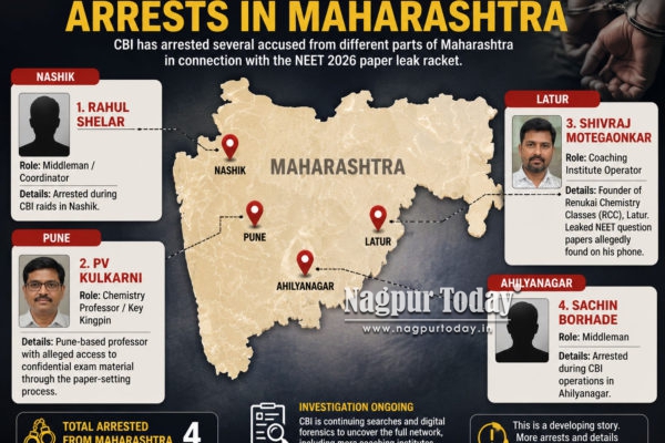 Inside Maharashtra’s NEET Leak Network: Coaching Classes, Middlemen & Crores