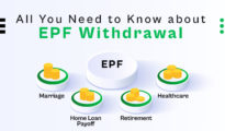 What Salaried Individuals Should Know About EPF Withdrawal Form 31 and Marginal Relief in Income Tax