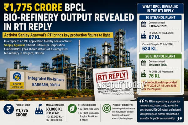 ₹1,775-Crore BPCL Bio-Refinery: RTI Reveals 163 KL Ethanol Output in FY26