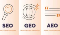 How AEO Services, GEO Services, and AI SEO Work Together to Maximize Online Visibility