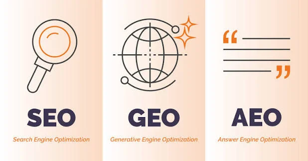 How AEO Services, GEO Services, and AI SEO Work Together to Maximize Online Visibility